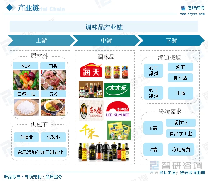 大连吉祥天商贸的调味品生产许可证审查细则